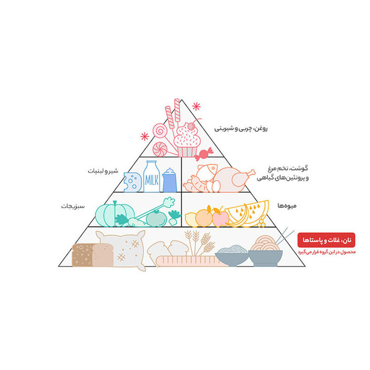 ماکارونی قطر 1/5 زر ماکارون - 700 گرم